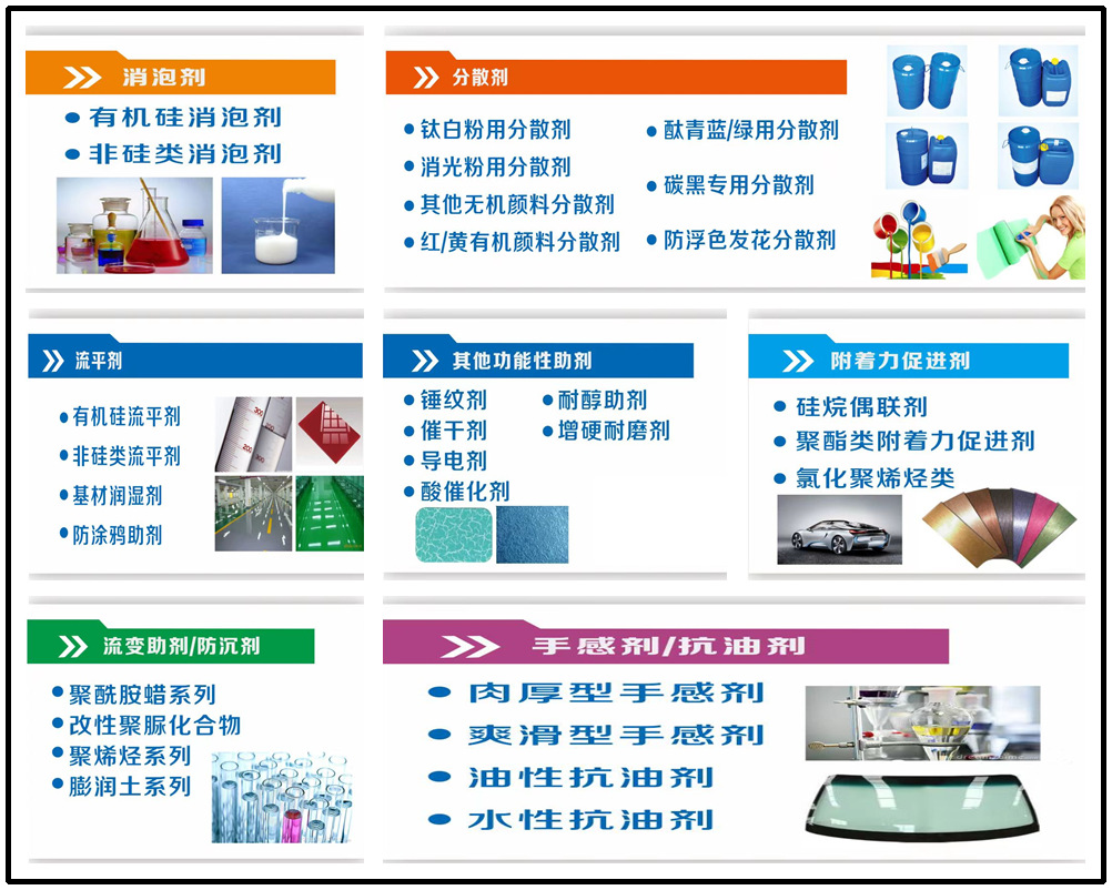 公司产品分类1