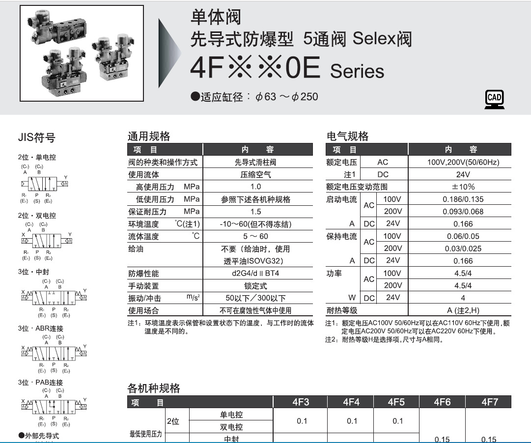 公認ショップ CKD 防爆形5ポート弁 セレックスバルブ 4F710E-20-GP-X