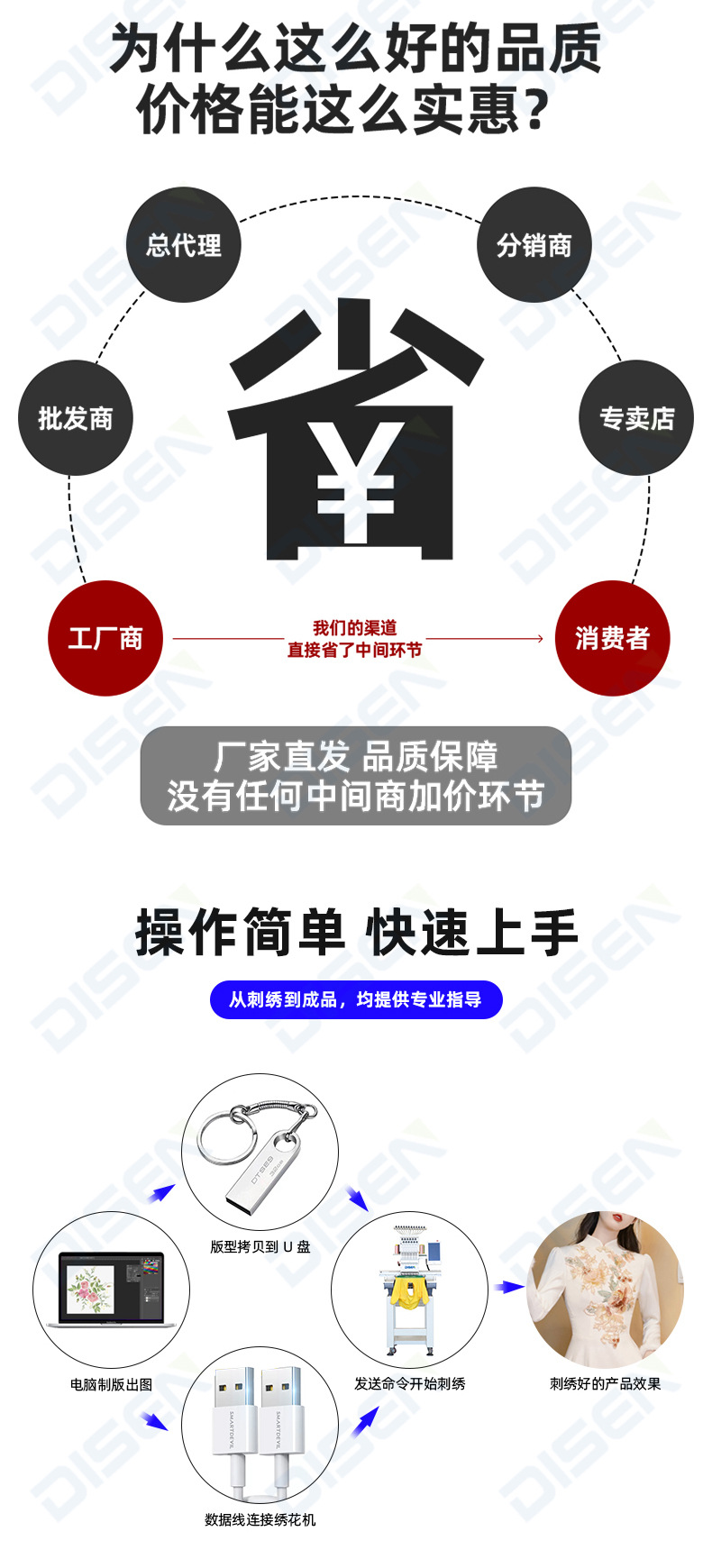 J1201单头绣花机详情页_06