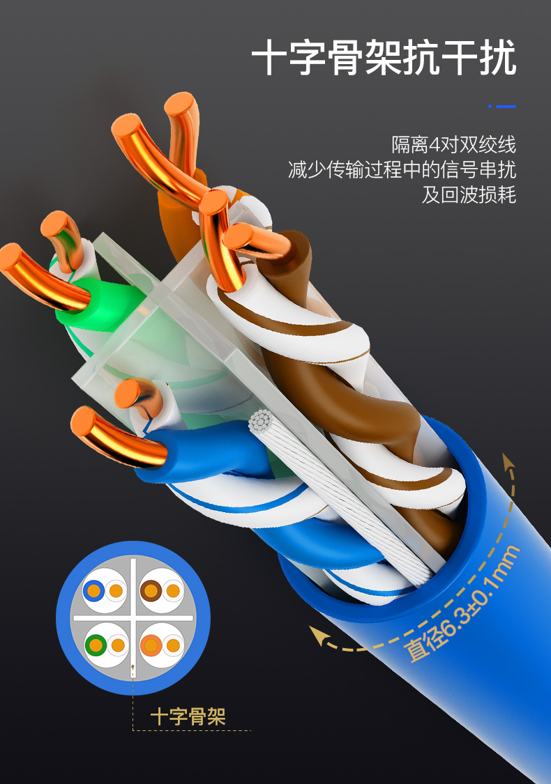 六类千兆网线CAT6类工程级网络连接箱线 UTP无氧铜非屏蔽家装宽带-阿里巴巴