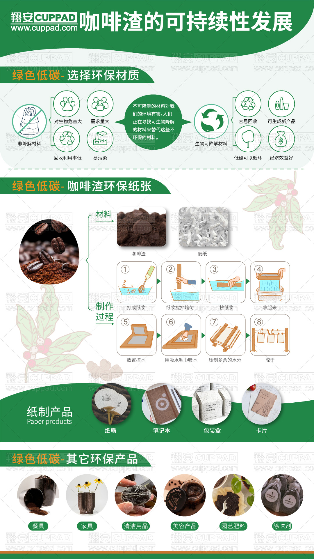 翔安咖啡渣详细说明