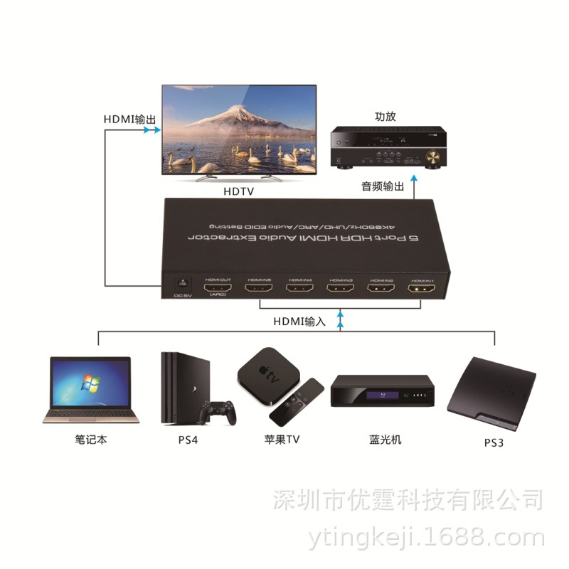 HDMI2.0 스위처 5 IN 1 오디오 분리 5 포트 HDR HDMI 오디오 추출기