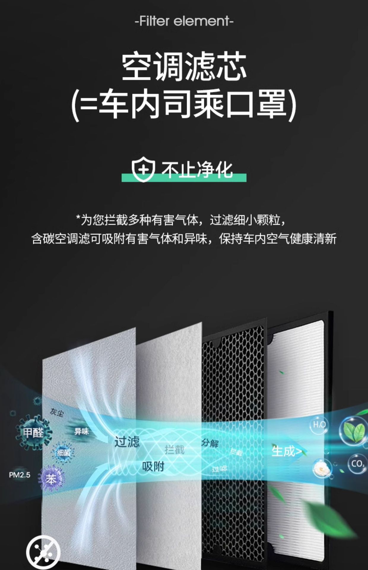 Suitable for Deep Blue Sl03 Air Conditioning Filter Element, Special Activated Carbon Filter for Pm2.5, Car Modification Accessories