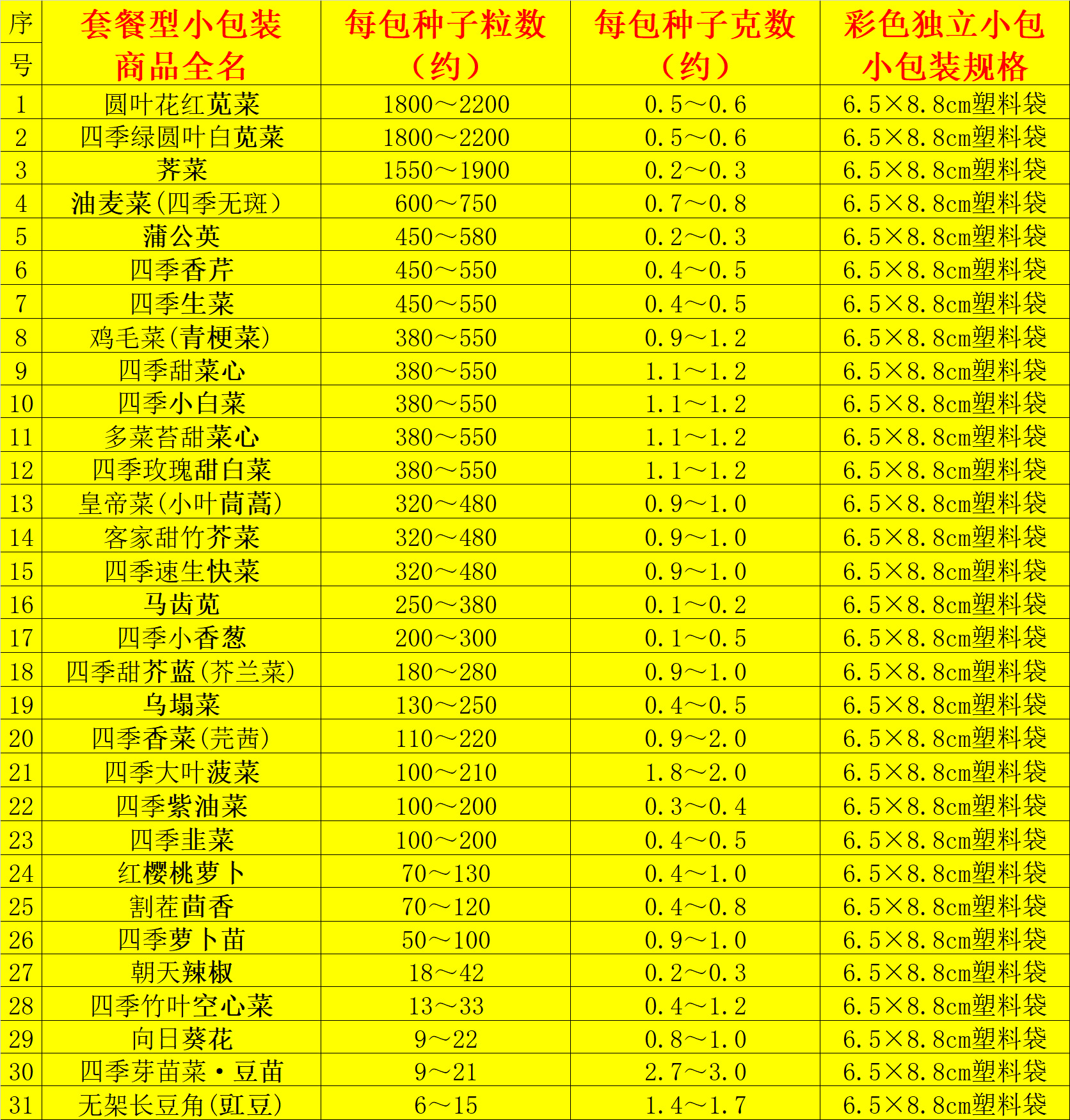 31种新粒数