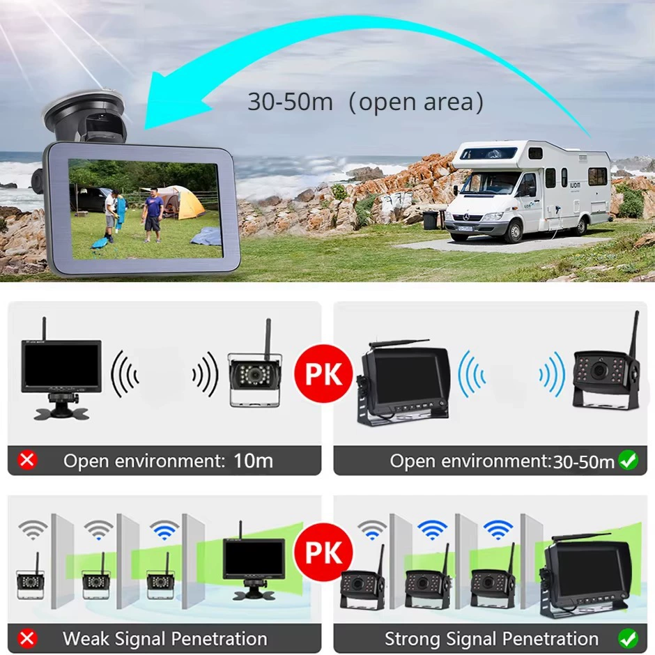 Беспроводная магнитная CCTV камера на солнечной батарее, радионяни, 5 дюймов