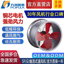 SFGSLC380VܵʽSLͨLLλ