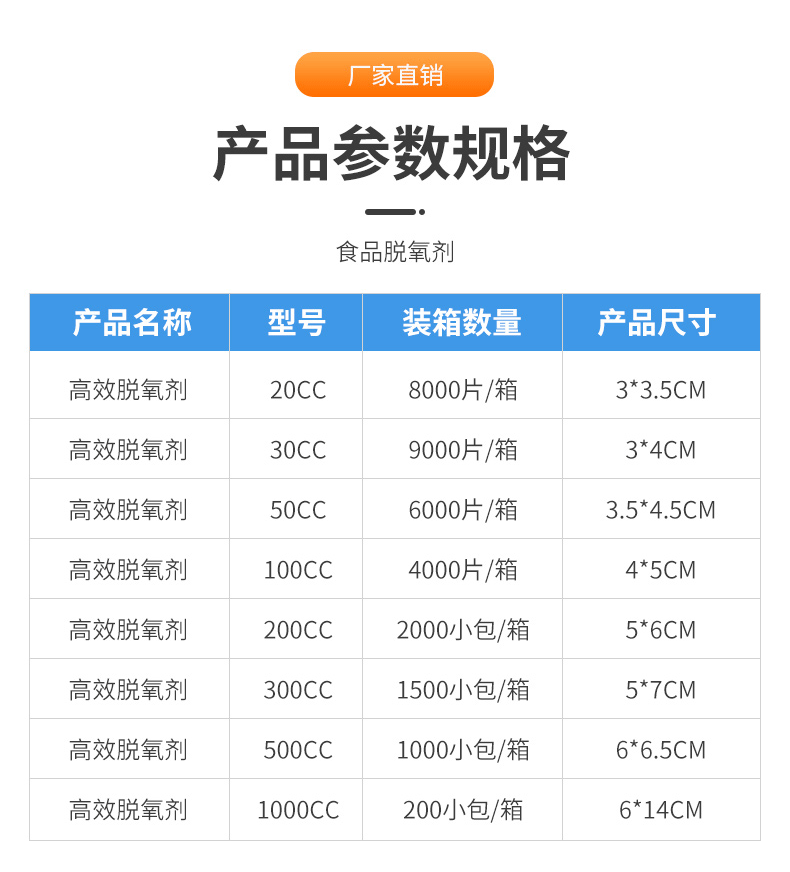 绿色脱氧剂详情页_13.gif