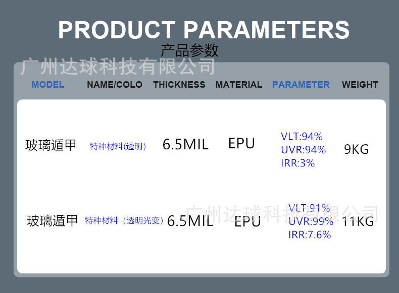 Tpu Glass Armor Outer Front Windshield Explosion-Proof Film Protective Film Car Film Epu Transparent Glass Armor
