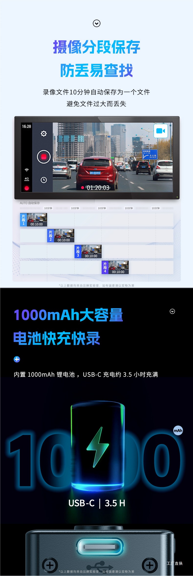 Patriot Sports Camera Recorder Hd Chest Camera with Electric Motorcycle Driving Video Shen Peihui