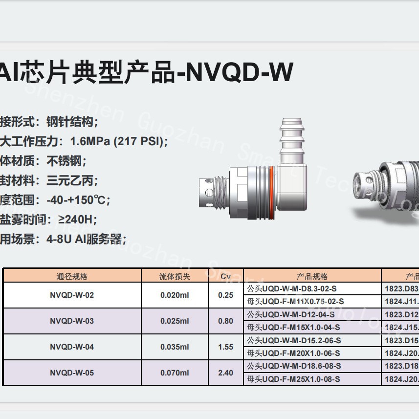 母头UQD-F-M25X1.0-08-S通径规格NVQD-W-05流体损失0.07mlCv2.40