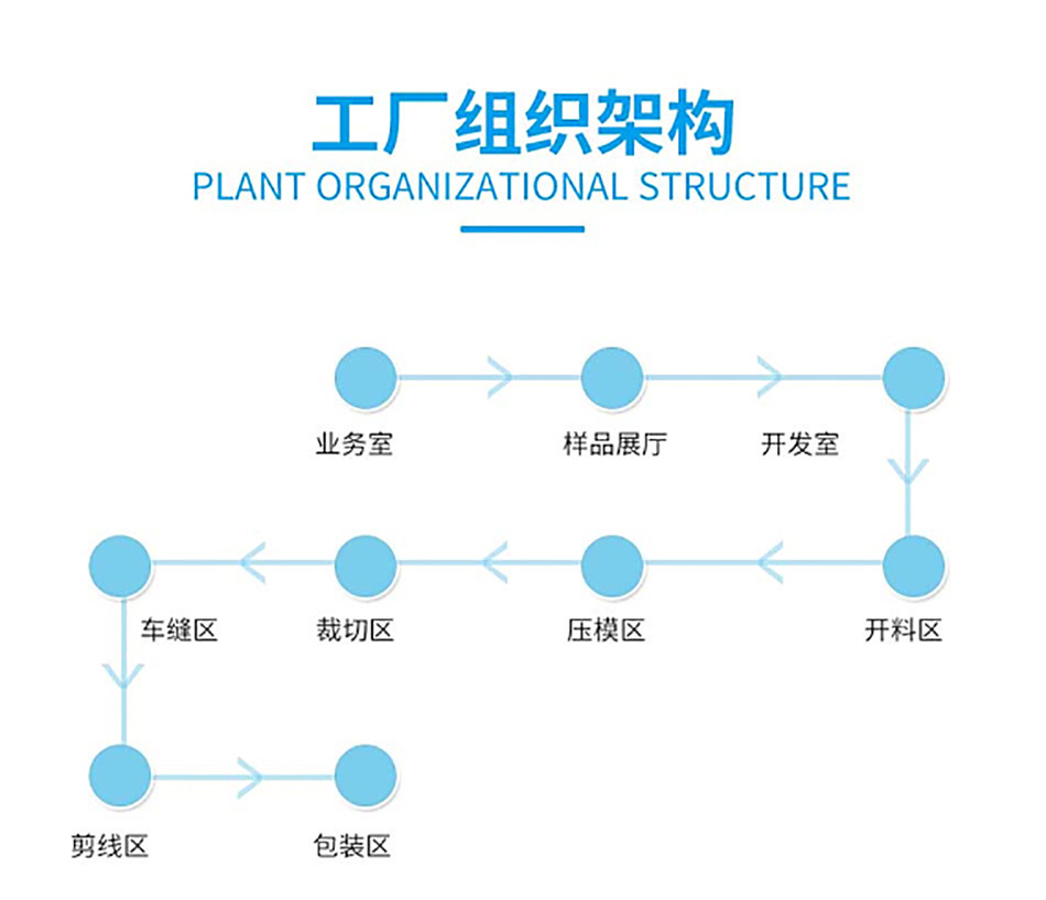 EVA手提電腦包