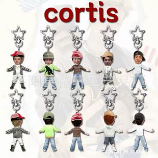 cortis��߅���ǿے����������ɸ��ֵ��Ԯ���ϕ����������ѶY��