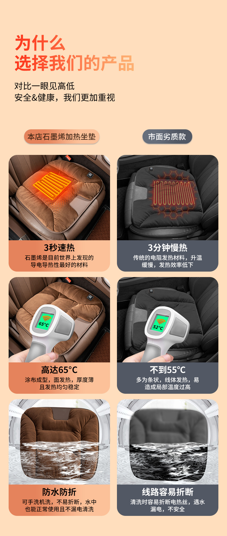 Graphene Car Heated Seat Cushion Winter Plush Car Seat Cushion Office Warm Seat Electric Heating Car Interior Decoration