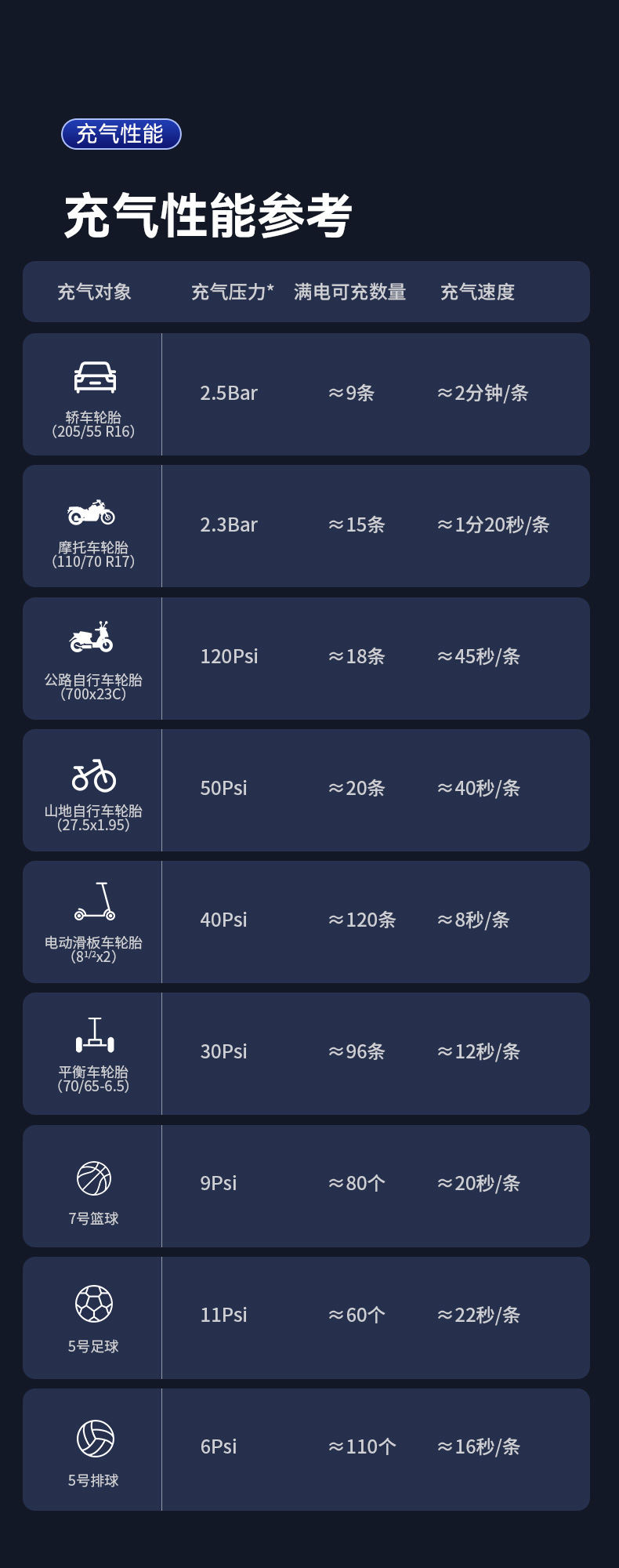 On-the-way portable car air pump intelligent digital display air pump bicycle tire basketball electric air pump barrel