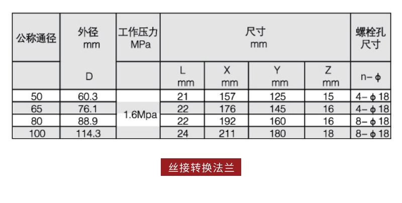 昊东机械套版5——转