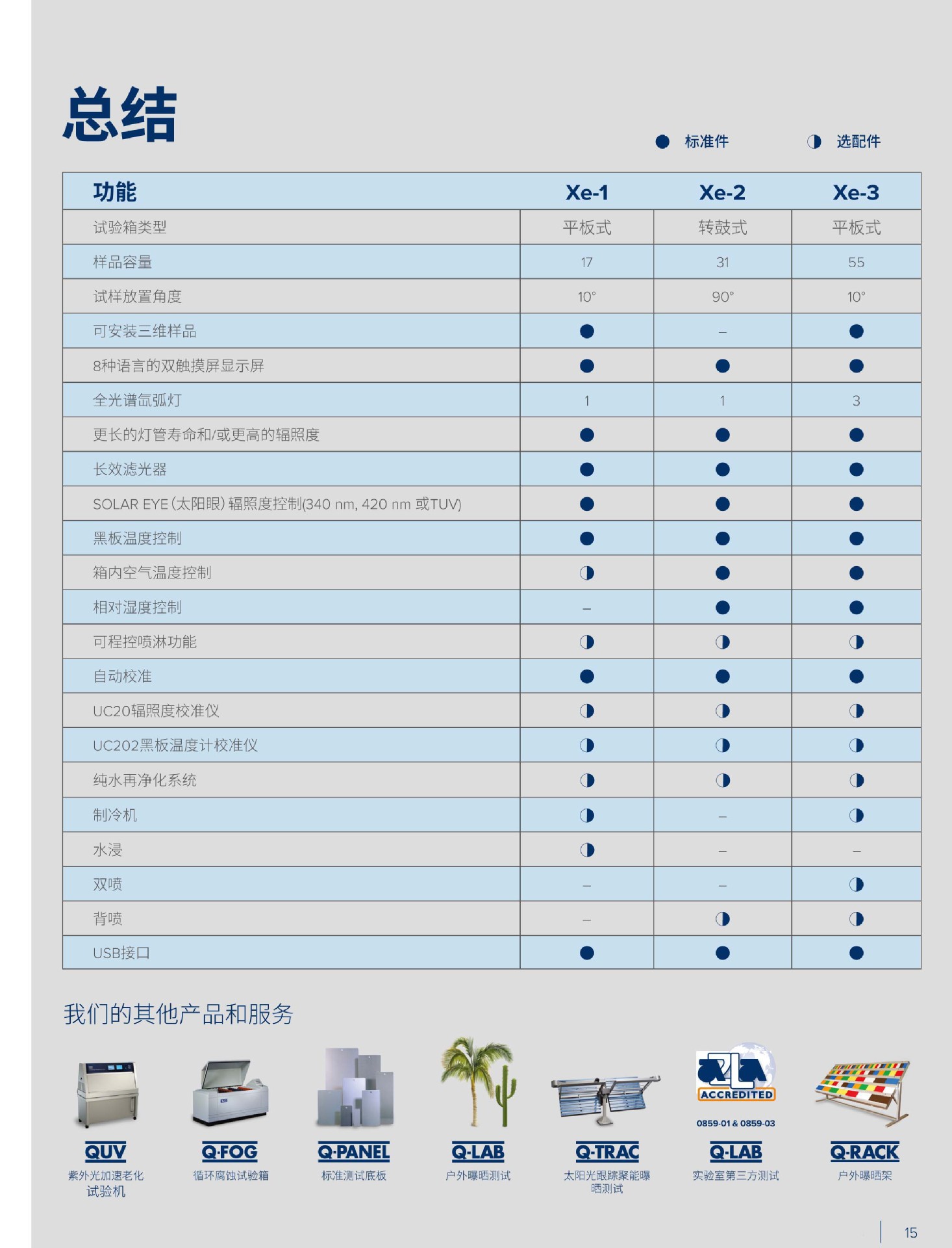 Q-SUN 氙灯老化实验箱 中文手册-15