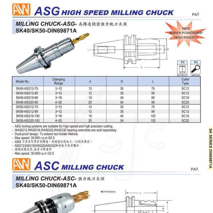 ̨尲BT40BT50ϳĪͷͲܱ侶MTA4MTA1Ʒα