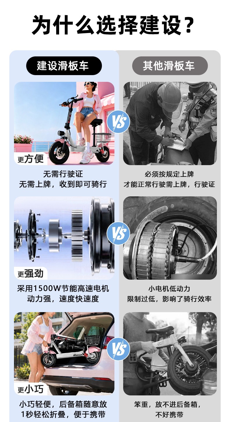 Suitable for construction workers, electric scooters for transportation, ultra-light and portable, small scooters for students, mini foldable scooters for ridesharing