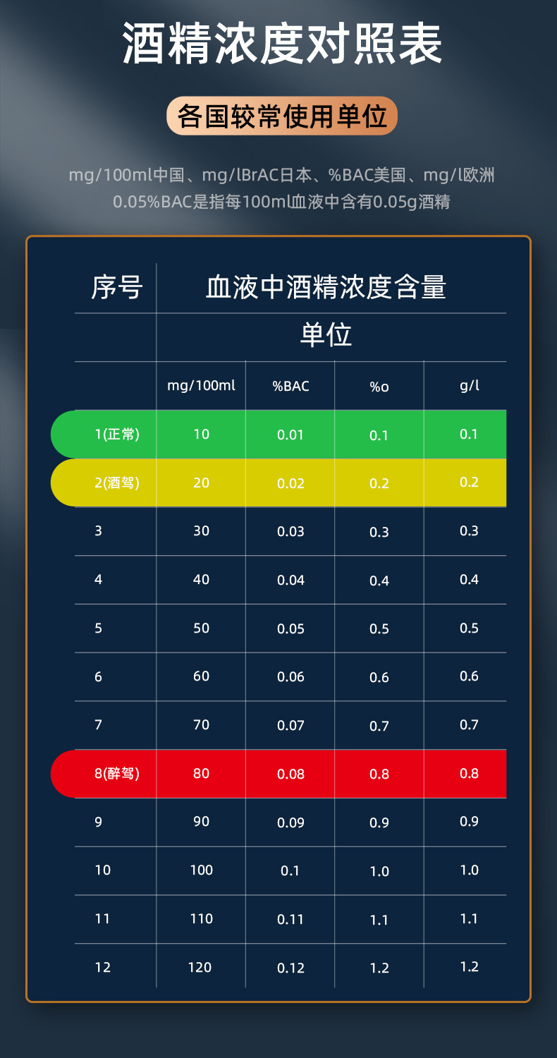 Portable rechargeable alcohol tester, air-blown high-precision traffic detection digital display alcohol tester