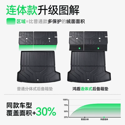mat accessories, Trunk Mat