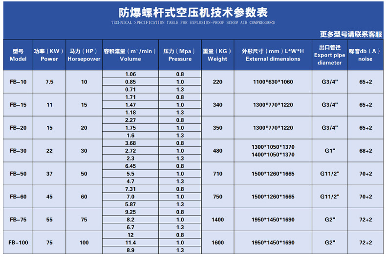 Permanent Magnet Variable Frequency Explosion-Proof Screw-Type Air Compressor, Energy-Saving and Silent, 7.5-75Kw Industrial-Grade Mining Air Compressor