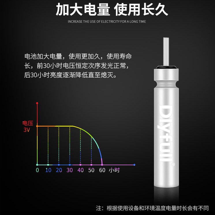 卸売りダニー富動力源夜光ドリフト電池釣り用品漁具部品cr425cr311電子ドリフト