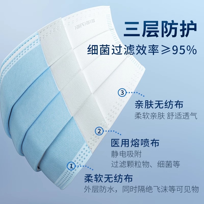 Haier Hainuo Disposable Three-Layer Surgical Doctor-Specific Sterile Individual Packaging