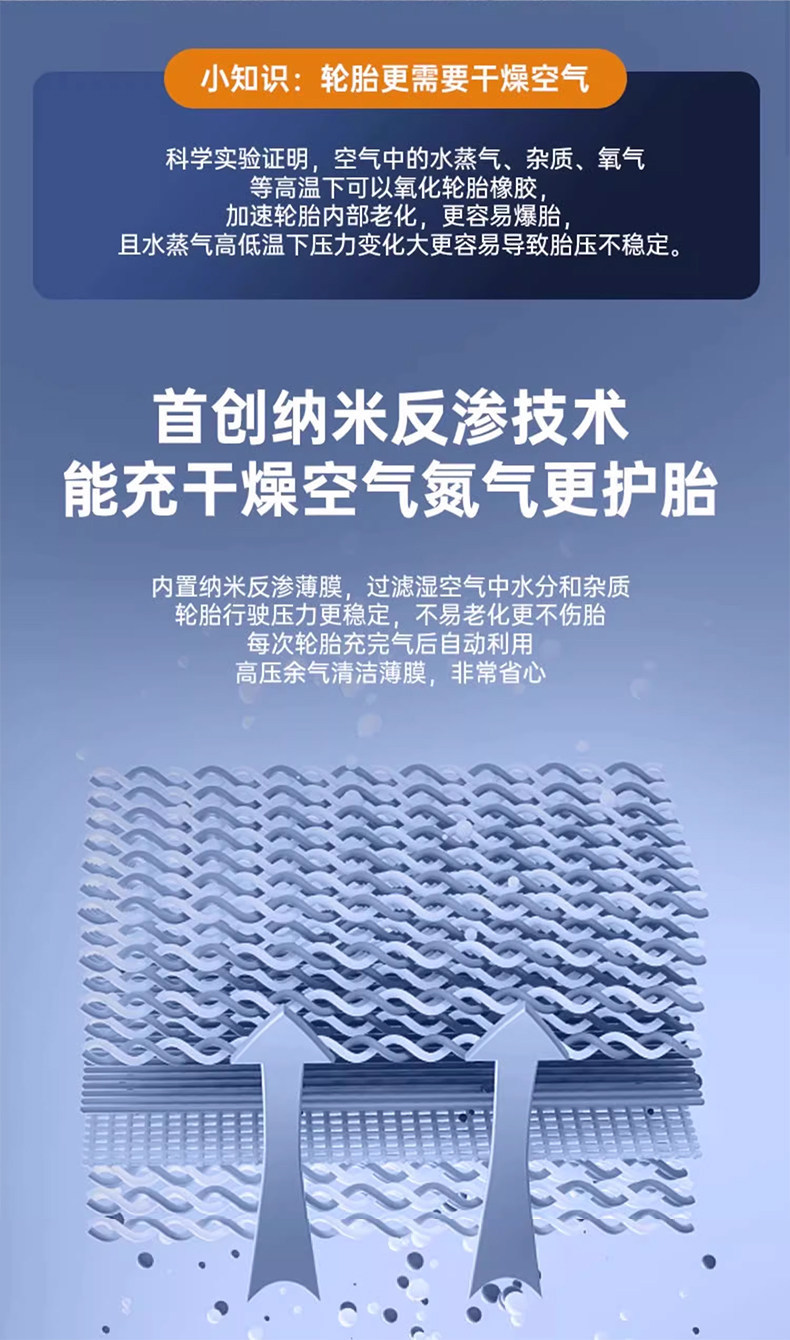 Car Air Pump, Car Tire Pump with Tire Pressure Measurement, New Model Air Pump, Electric Bicycle Pump, Portable