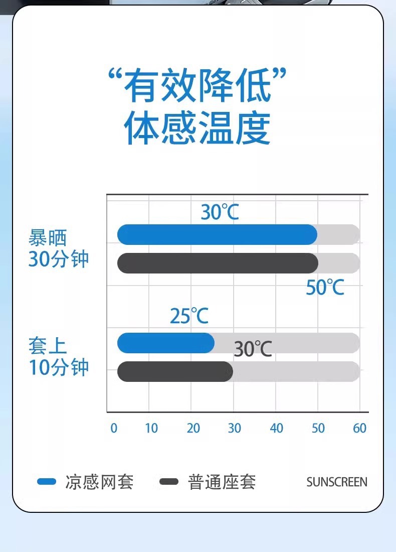 Electric Vehicle Heat-Insulating Seat Cushion, Sun-Proof and Quick-Drying, Electric Scooter Seat Cover, Summer Breathable Yadi Seat Cushion Cover