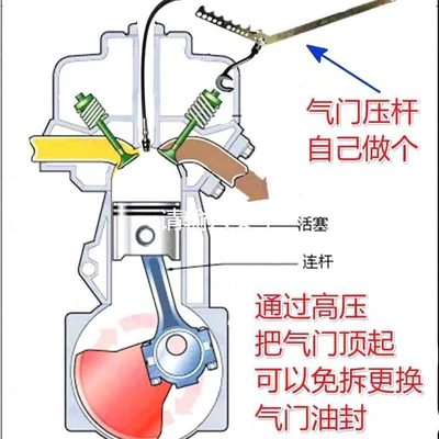 repair tool, Mühərrik alətləri