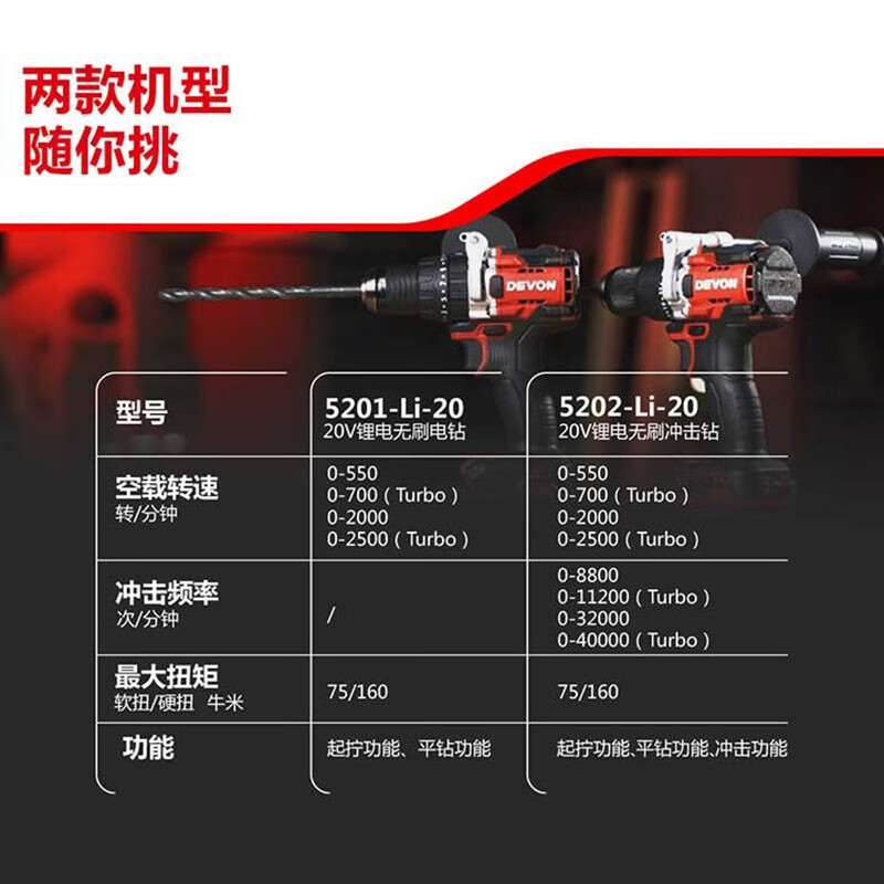 Dayou Dayou 5201 taladro de linterna multifuncional sin escobillas de litio 160 N de torsión de mano taladro de impacto de velocidad variable 5