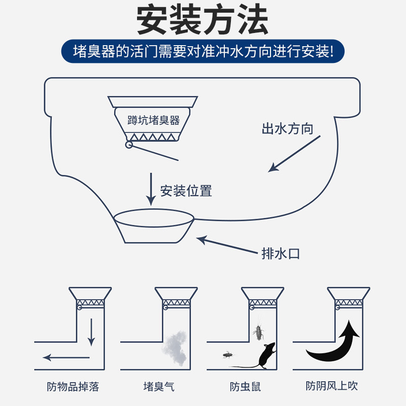 厕所防臭堵臭器蹲坑式卫生间便池塞子蹲坑盖防反臭通用防臭器|undefined