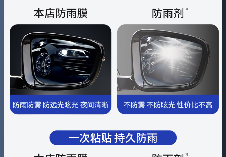 Rearview Mirror Rainproof Film Sticker Car Mirror Waterproof Anti-Fog
