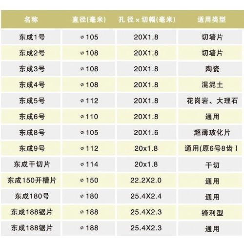 东成金刚石切割片 切割机110云石片石材陶瓷切割电动工具附件