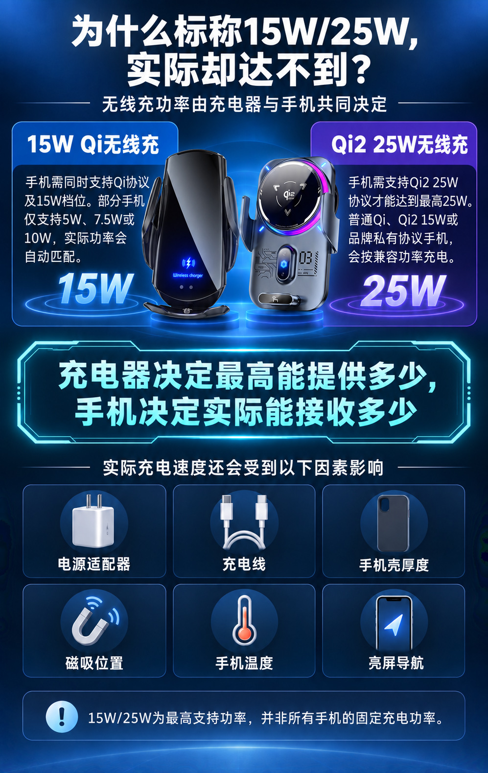 Qi2.2 Car Wireless Charging Stand 25W Fast Charging Semiconductor Cooling Air Vent Navigation Phone Holder