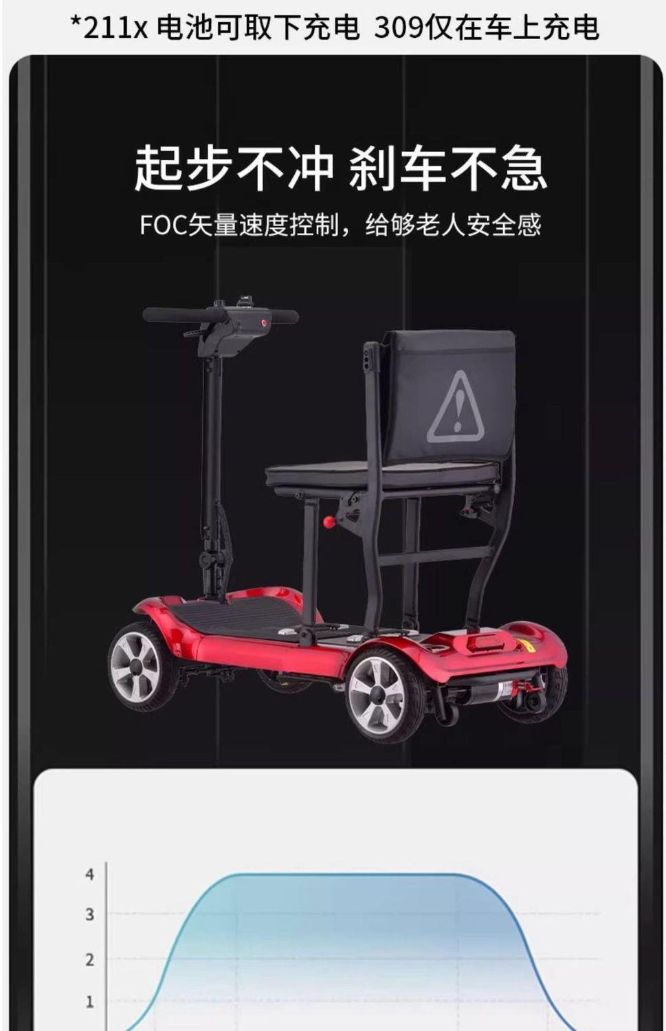 Folding Mobility Scooter for the Elderly, Compact, Lightweight, Convenient, Small Four-Wheel Anti-Rollover Lithium Battery Electric Scooter