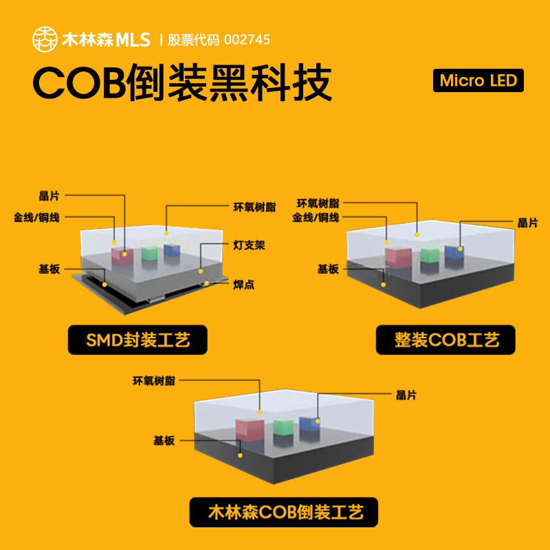 Mulinsen COB pantalla led a todo color P1.25p1.53 sala de reuniones interior 0.93 pantalla de centro de datos grande