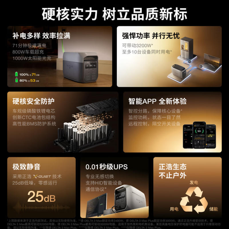 Fuente de alimentación exterior ECOFLOW Zhenghao DELTA3 Max 2 grados 2400W / 3000W DELTA3MaxPLus