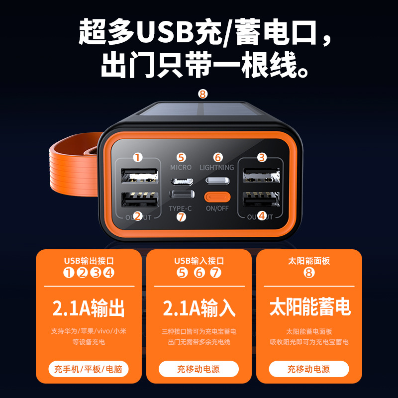 Punto de emisión rápida, banco de energía solar de gran capacidad, carga rápida de 50000 mAh, luz de campamento al aire libre, fuente de alimentación móvil