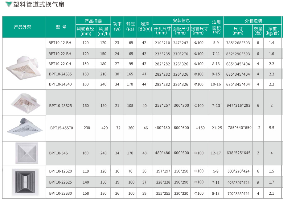 7-3 塑料管道式换气扇参数.png