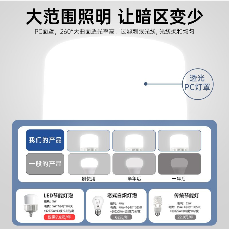 lámpara de ahorro de energía LED de gran tornillo super brillante lámpara de centro comercial doméstica interior y exterior lámpara LED de ahorro de energía general