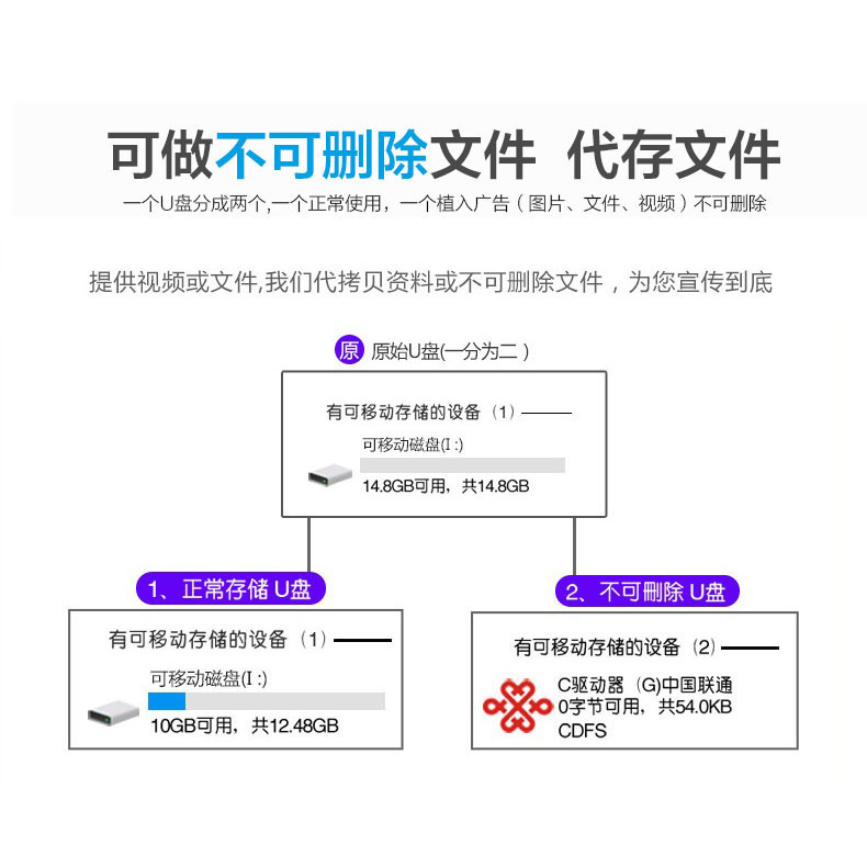 O1CN01urbOAk1V1dlxgRict_!!2214