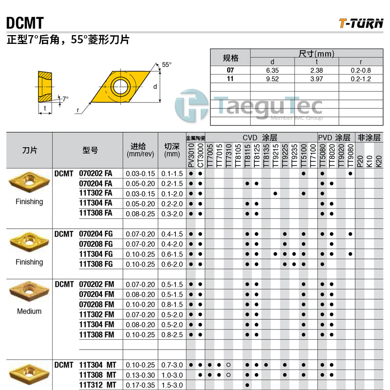 特固克数控车刀片 DCMT 11T308 FG TT8115 涂层 拍前询价