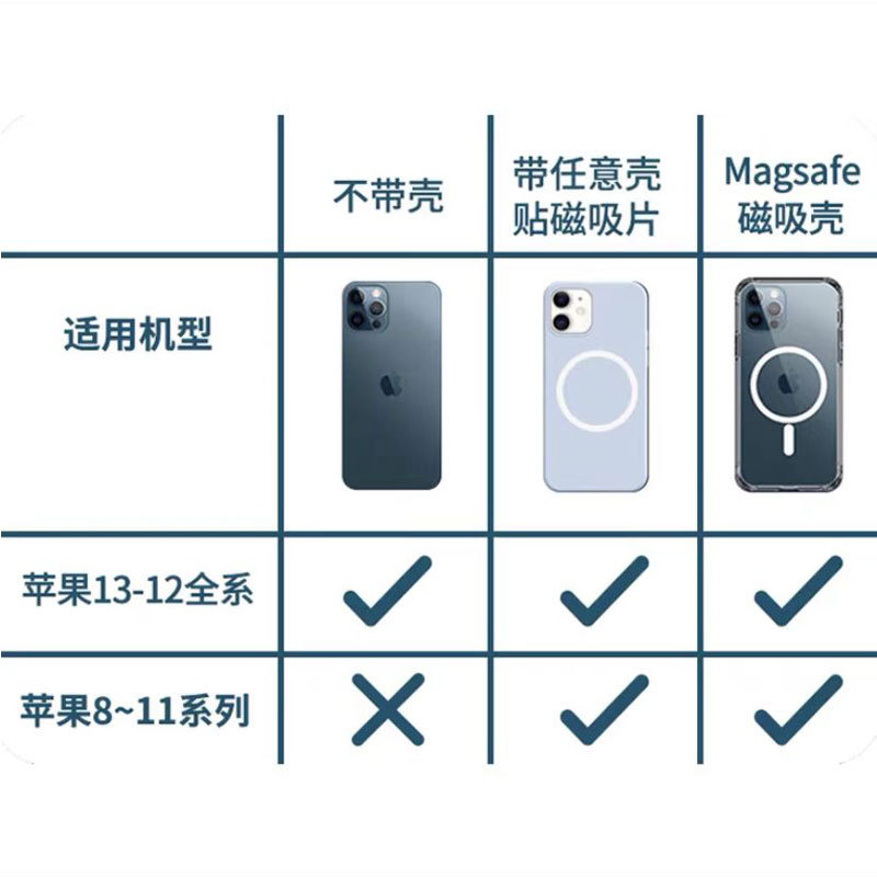 Iphone14車載スタンドに適用します。