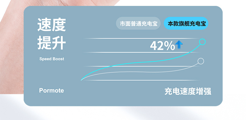 批发自带线迷你充电宝20000毫安 大容量快充礼品移动电源印制LOGO详情5