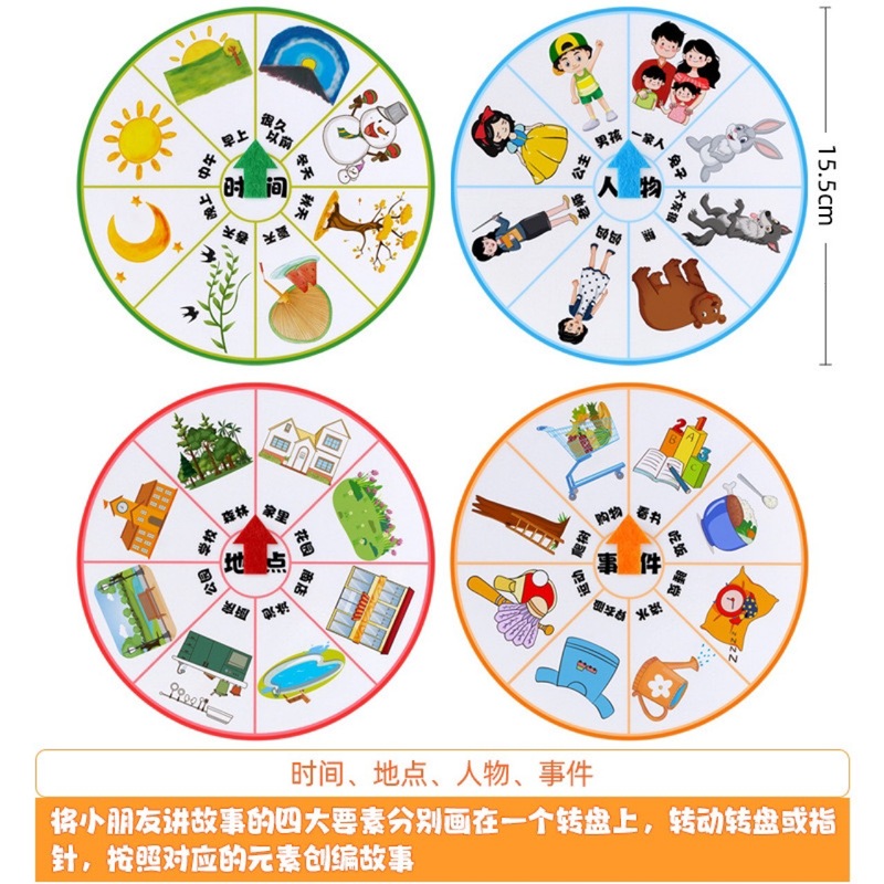 幼稚園の言語区の中クラスのクラスはストーリの教具を学んで図を見て文を作ってストーリの区の角の活動の材料を言います。|undefined