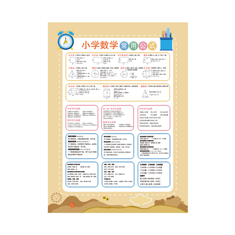 Commonly used formulas