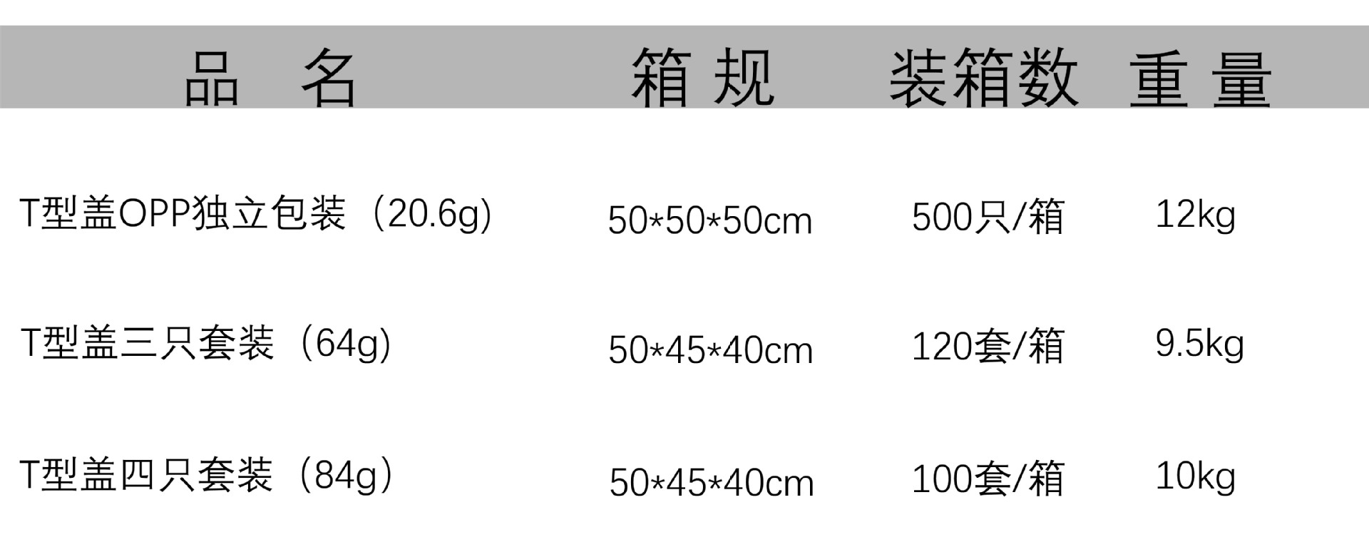 T型盖箱规信息_画板 1