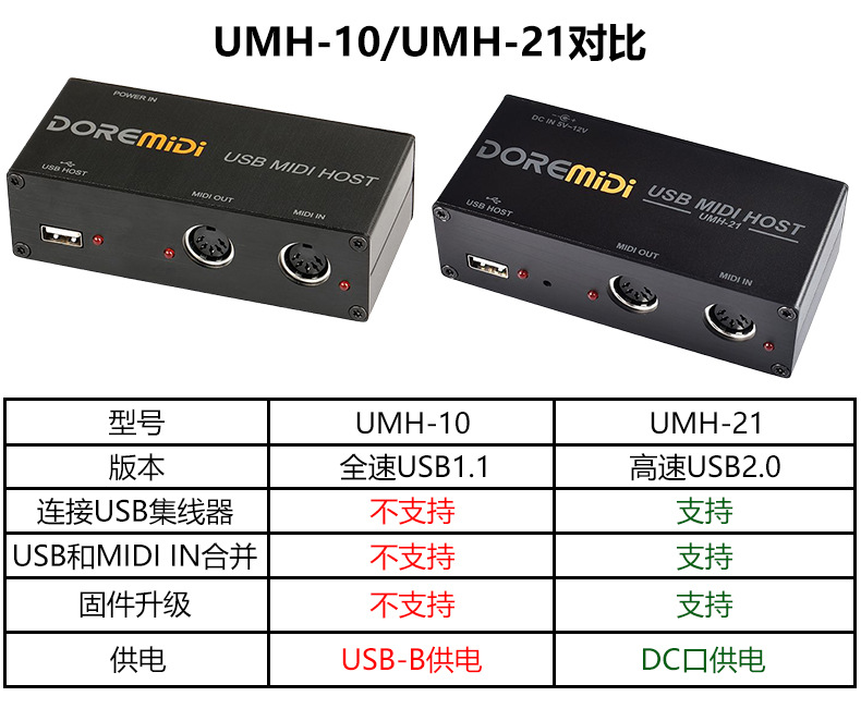 UMH-10,UMH-21区别表.jpg