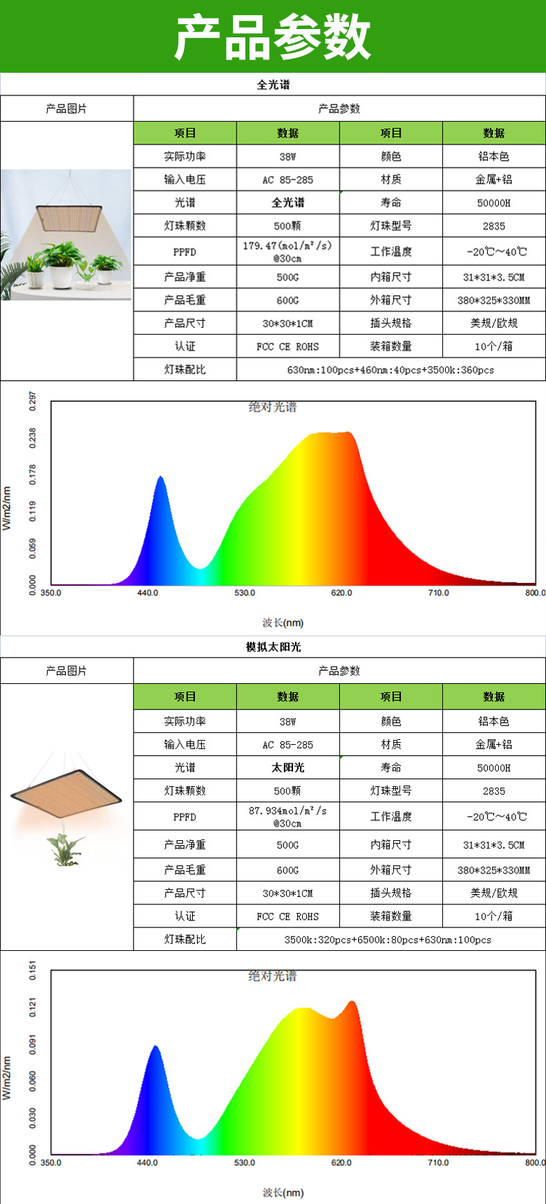 100W全光谱植物灯